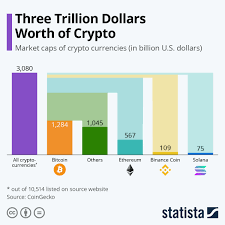 bitcoin coin market
