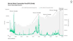 fees bitcoin