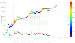 toekomstverwachting bitcoin