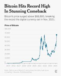 record bitcoin