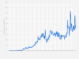 daily btc