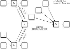 sub btc