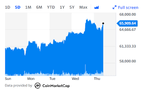 yahoo btc usd