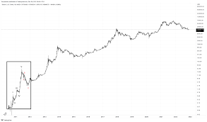 0.22 btc