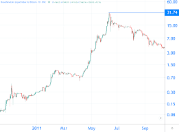 0.30 btc