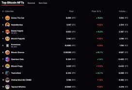 0.022 btc