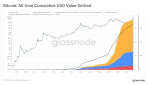 0.10 btc