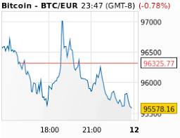 1 eur to btc