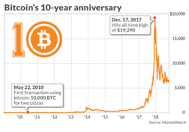 10 bitcoin