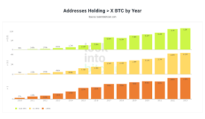 1.0 btc