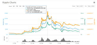 0.00006 btc