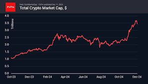 change bitcoin