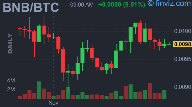 0.0075 btc