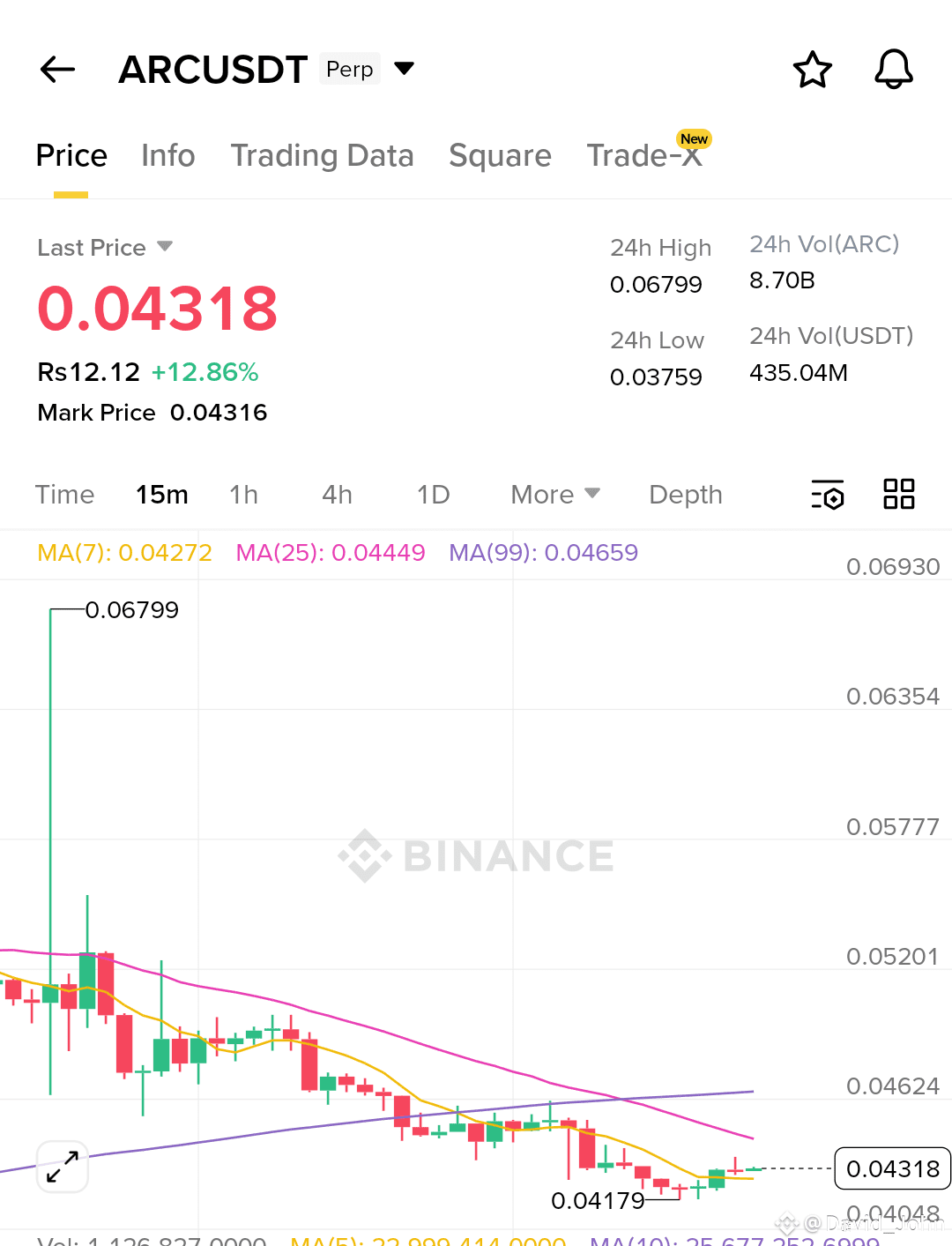 0.043 btc
