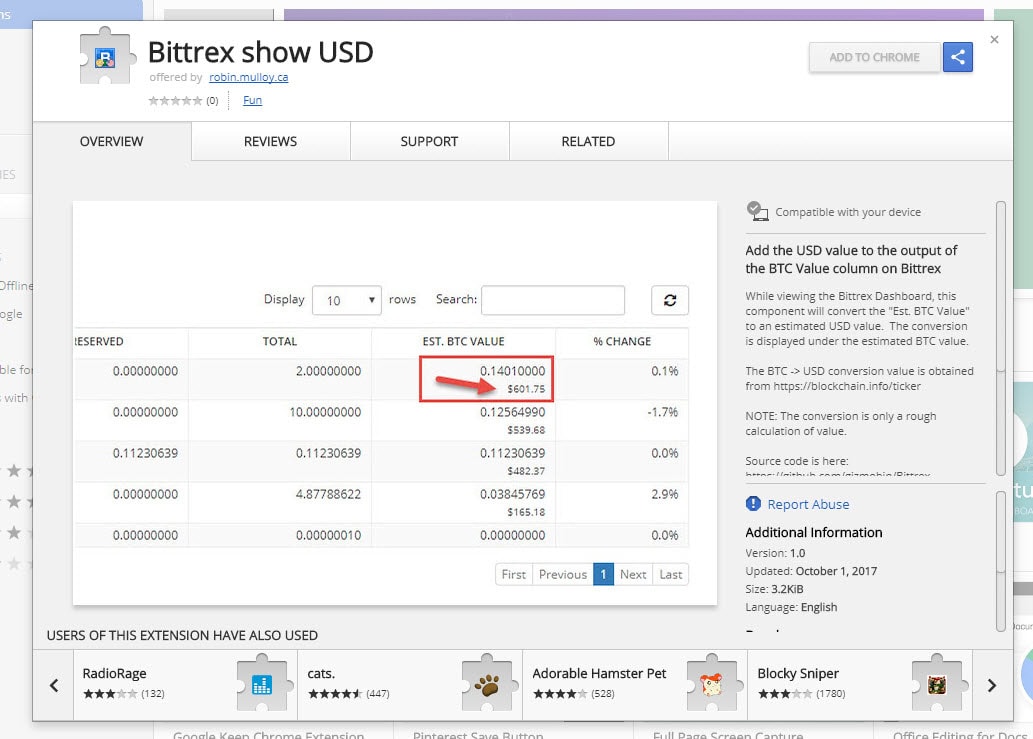 bittrex btc usd