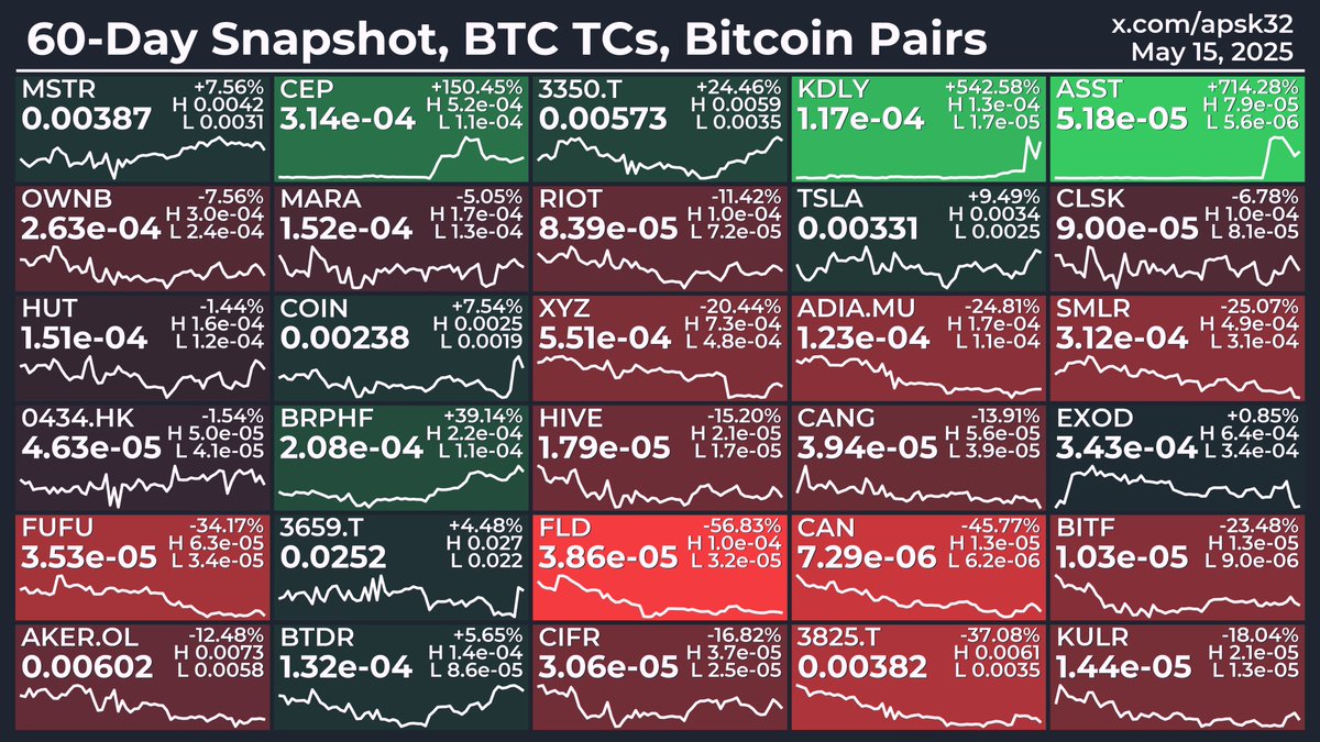 0.0042 btc