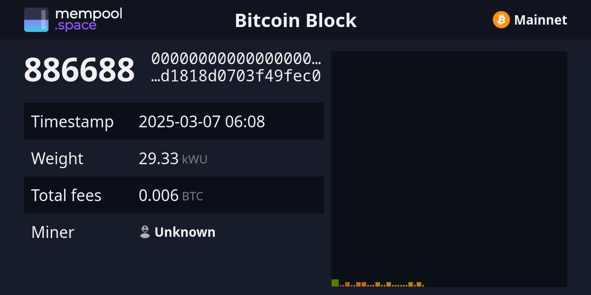 0.006 btc