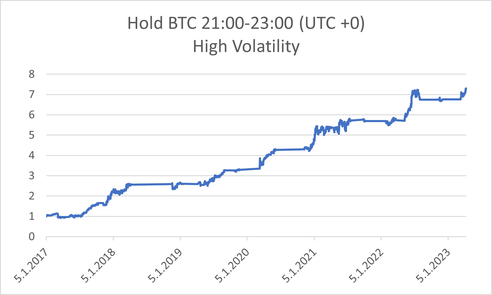 0.00000031 btc