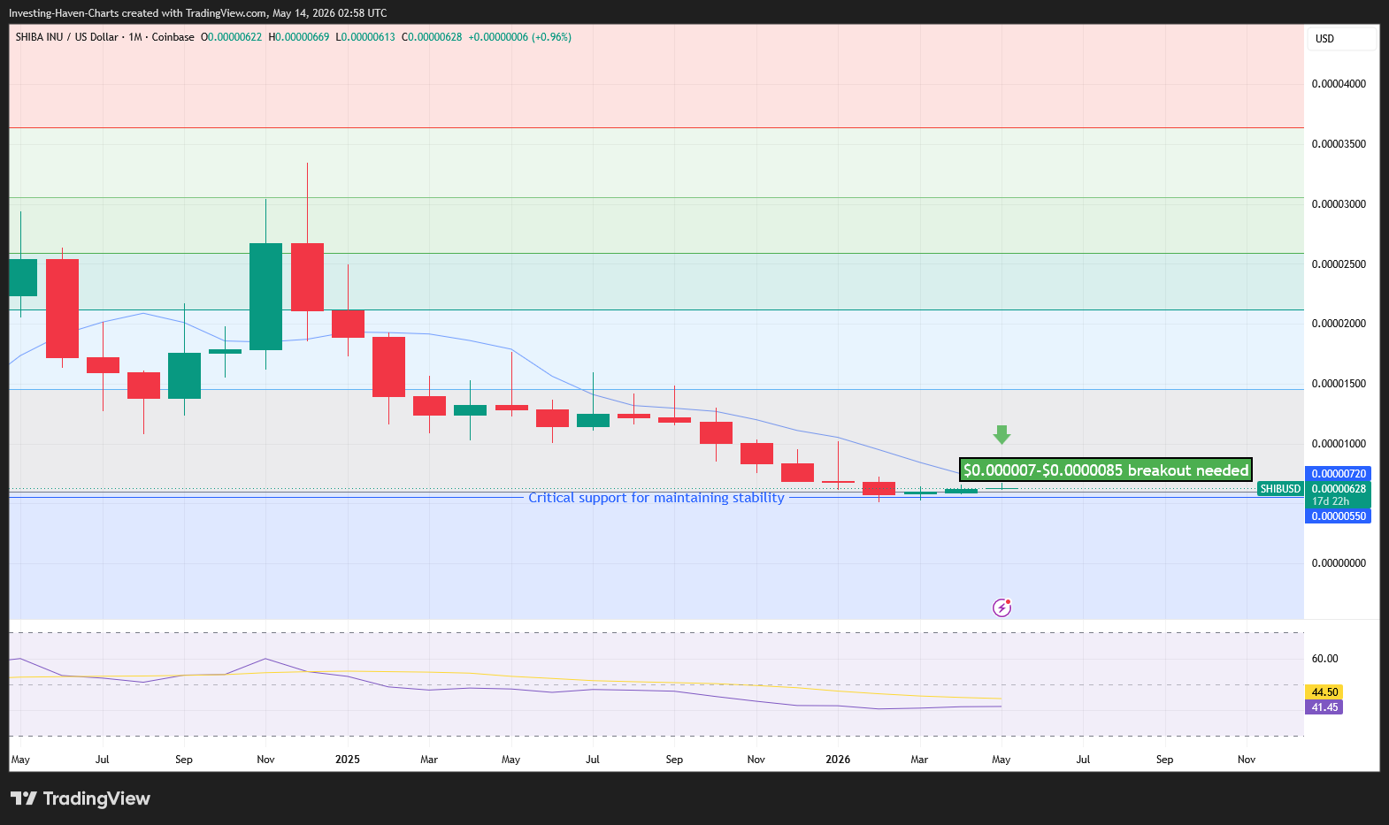 0.000007 btc