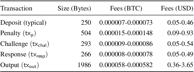 0.000015 btc