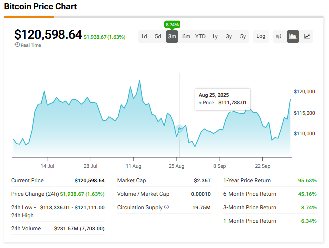 0.00010 btc
