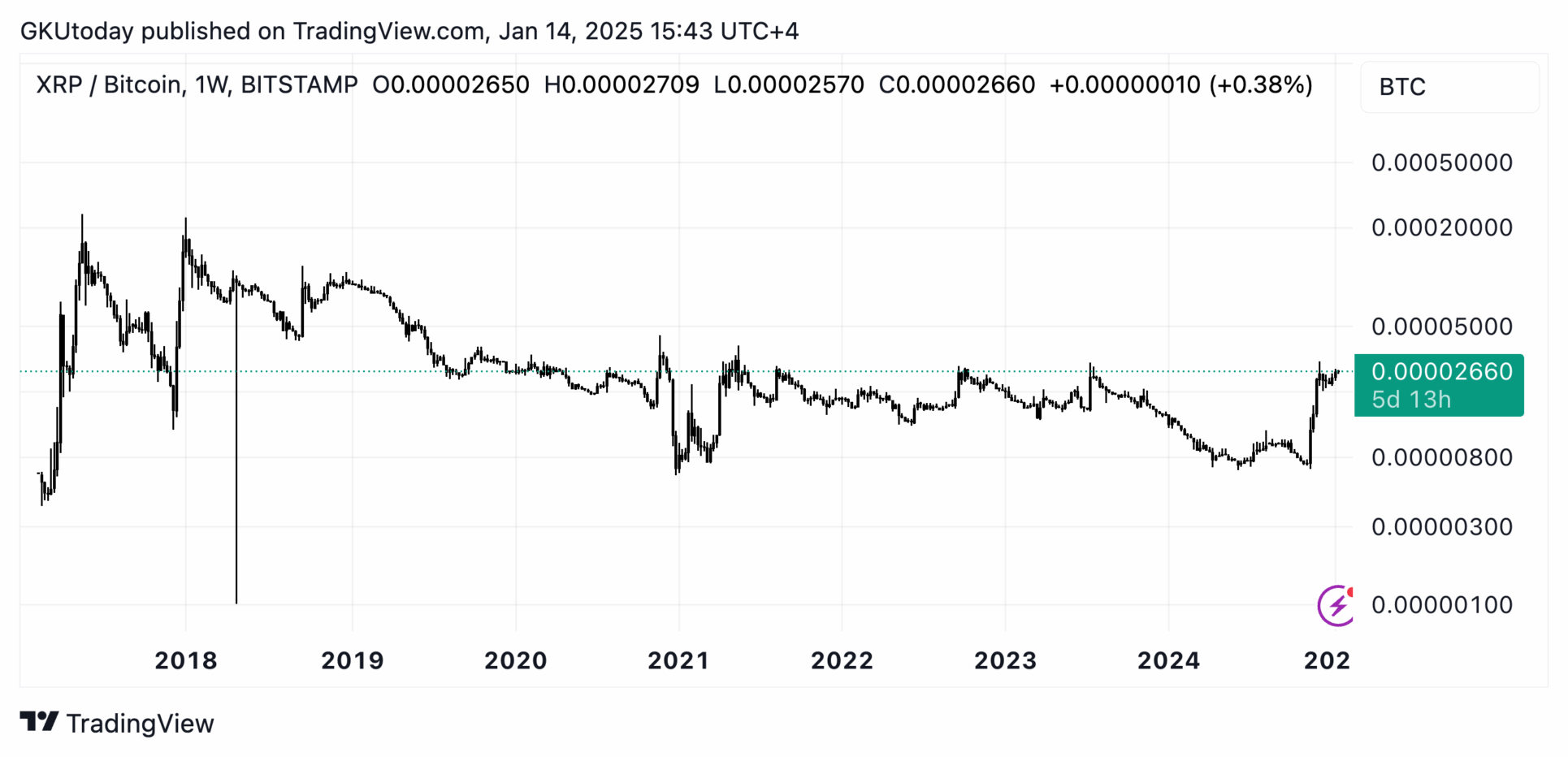 0.00020000 btc