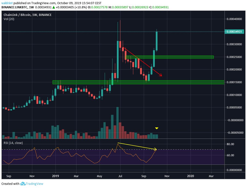 0.00025000 btc