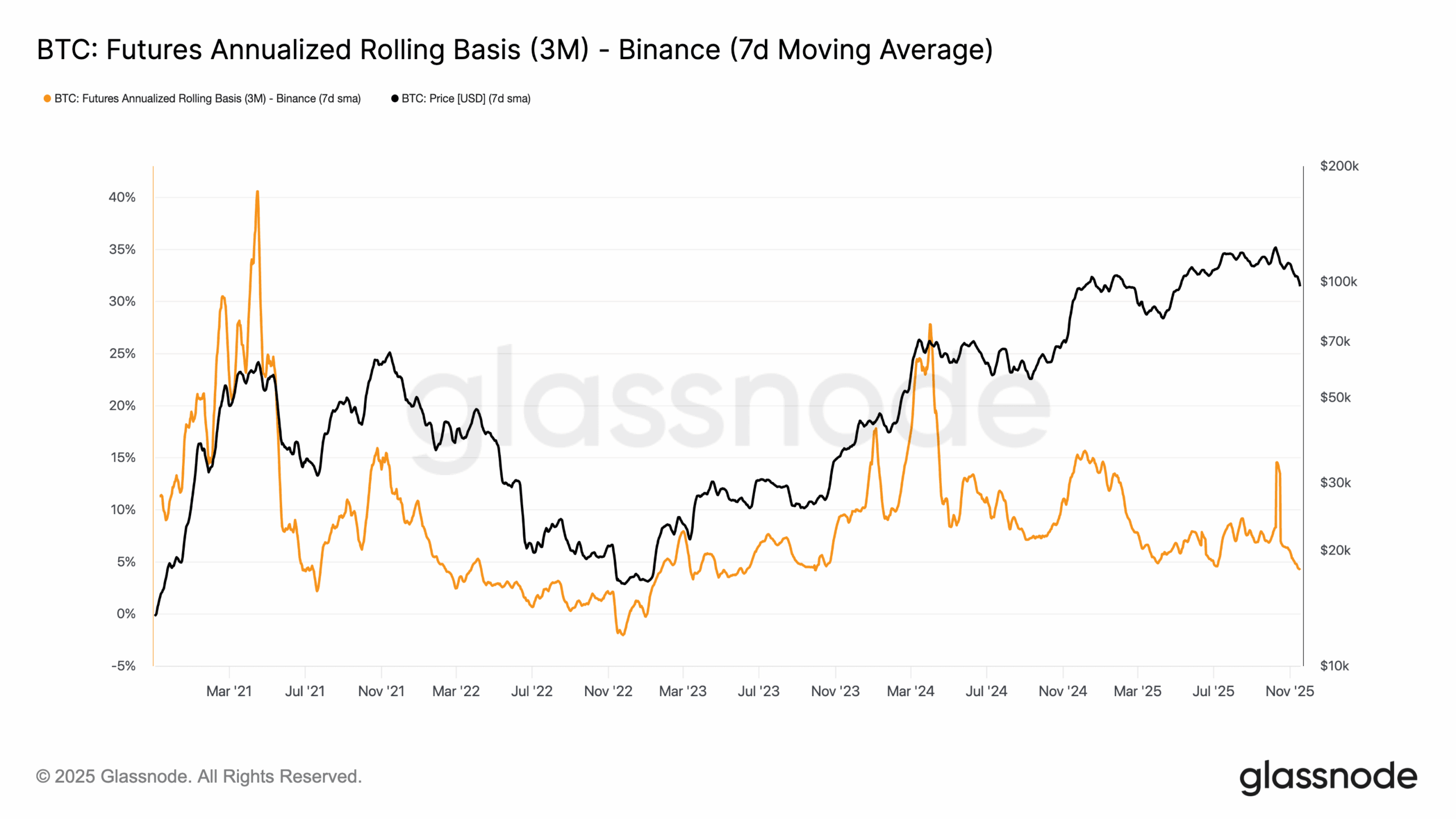 0.0061 btc