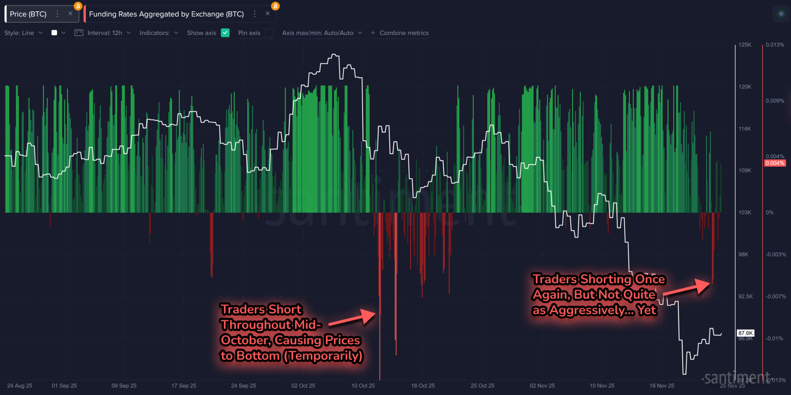 0.007 btc