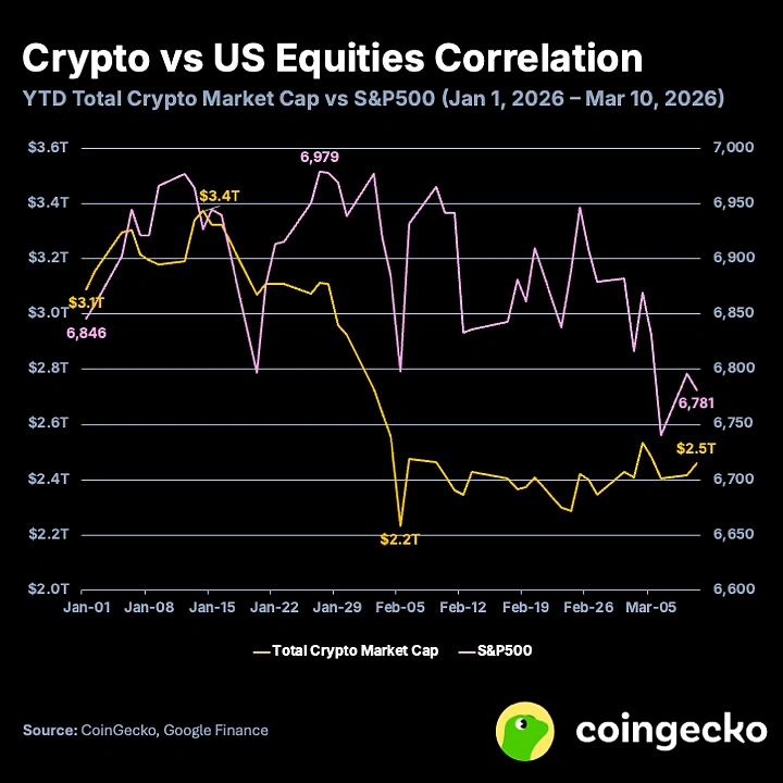 0.0076 btc
