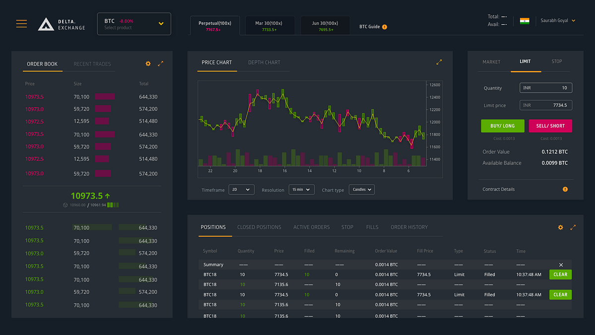 0.0099 btc