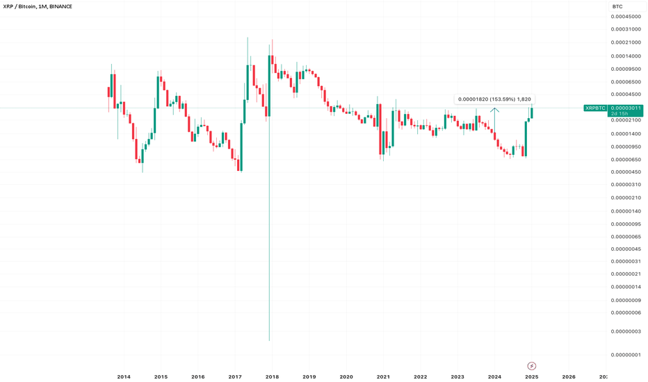 0.00000003 btc