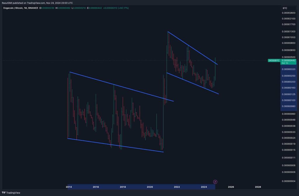 0.00000011 btc