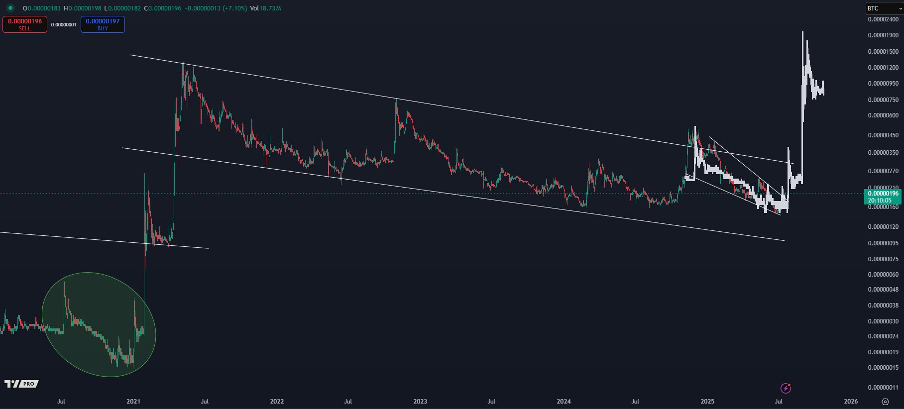 0.00000015 btc