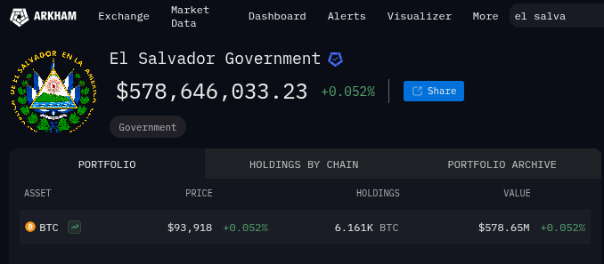 0.052 btc
