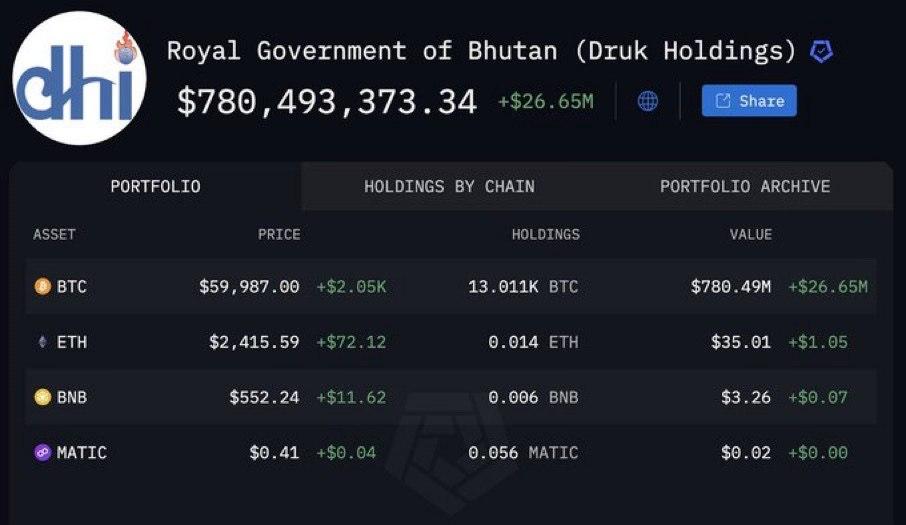 0.07 btc