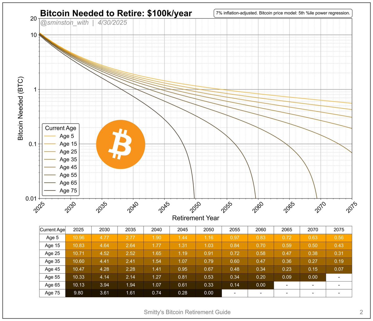 0.09 btc