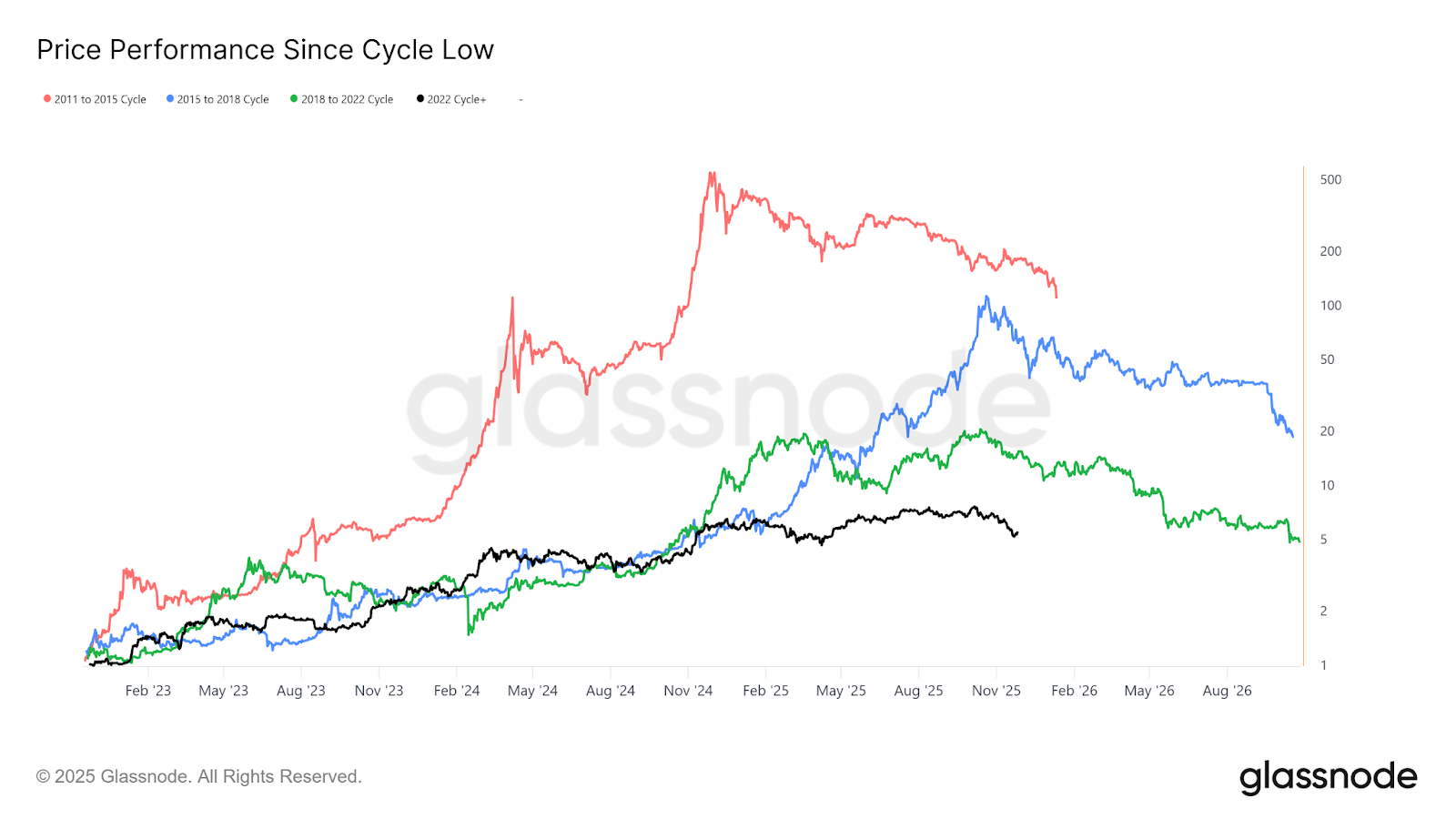 0.4 btc