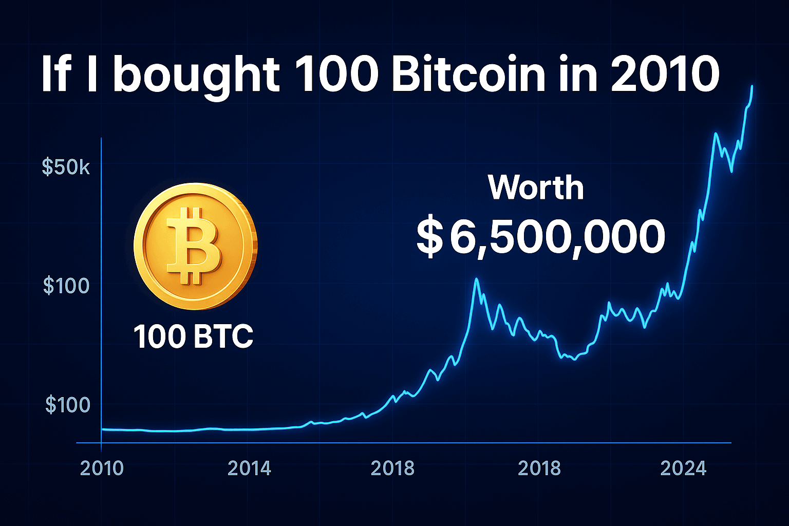 100 btc