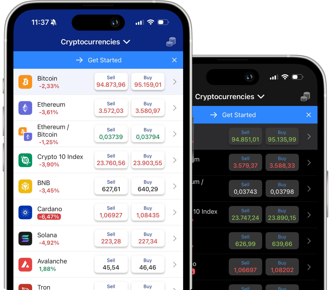 plus500 bitcoin