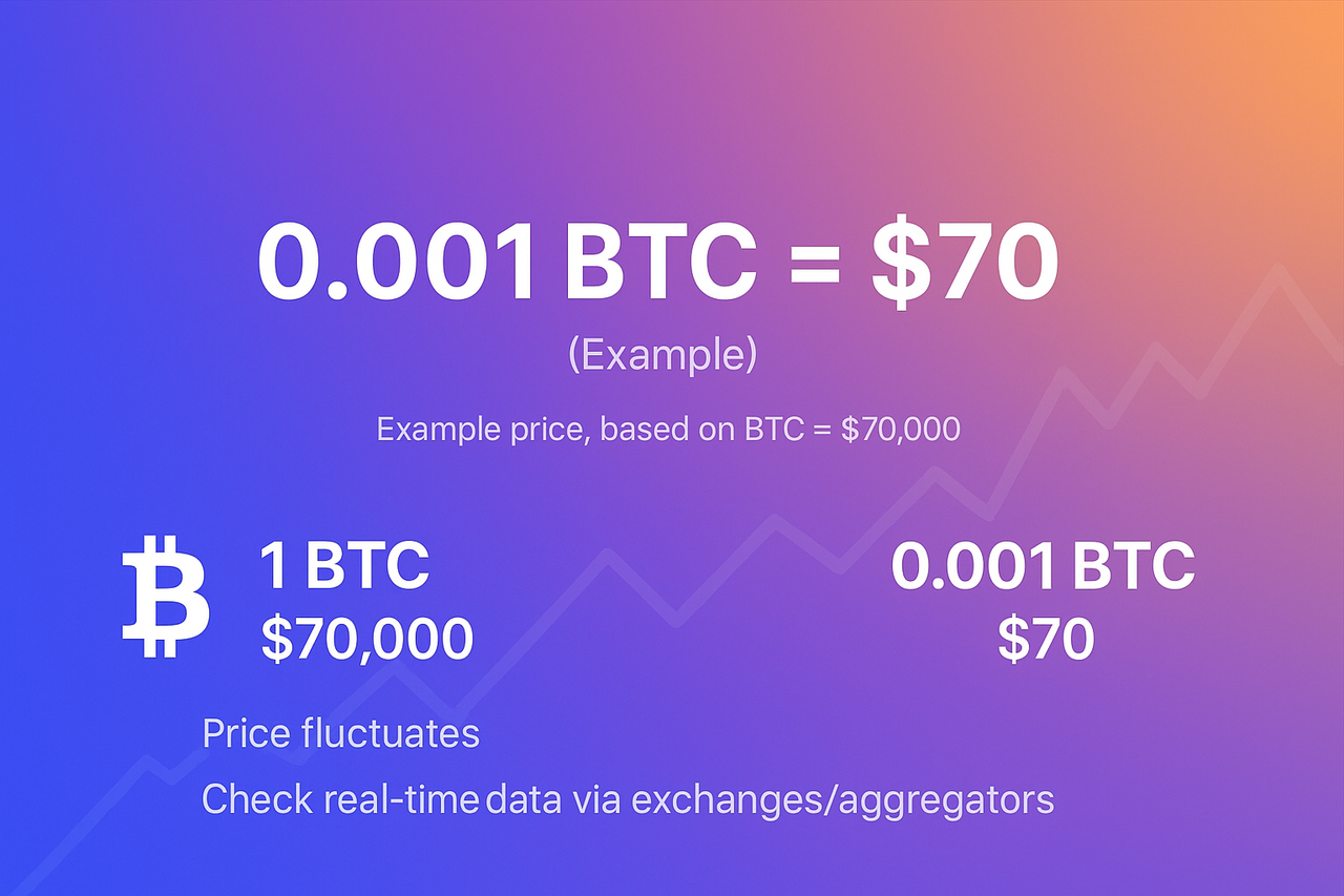 0.01 btc to euro
