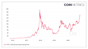 bitcoin 2019