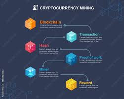 bitcoin info