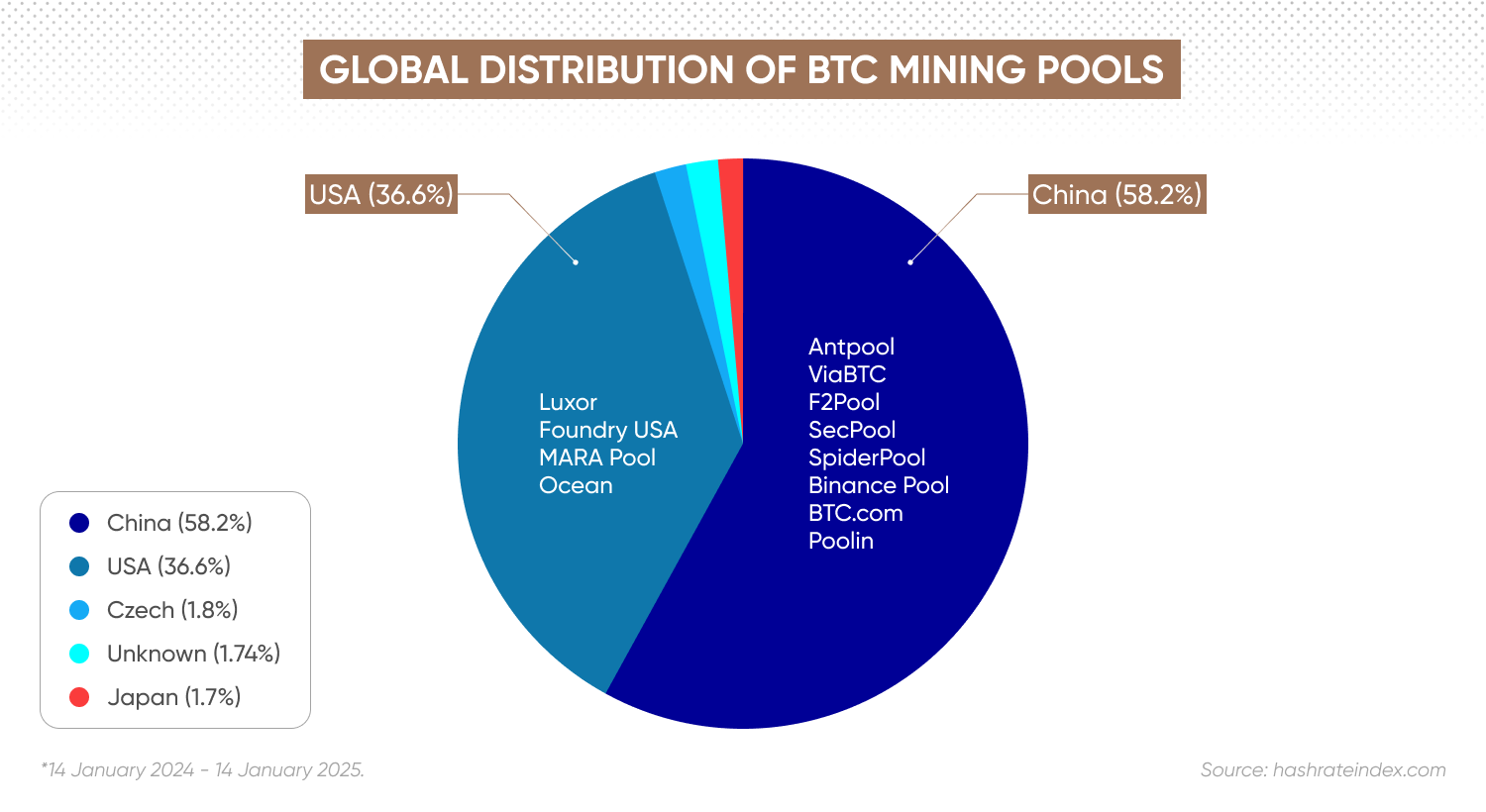 bitcoin miner pool