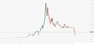 bitcoin 2017