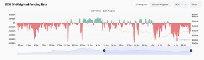 bitcoin cash nieuws