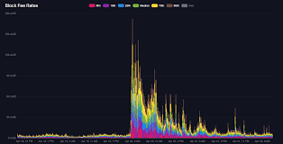 bitcoin koers bitvavo
