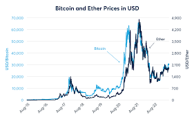 eth price