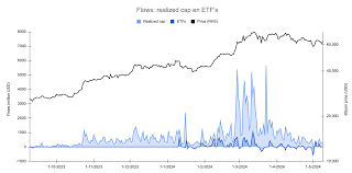 ethereum koers bitvavo