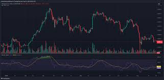 ethereum koers grafiek